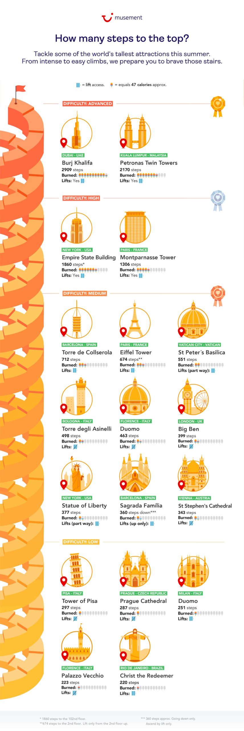 steps_to_the_top_iconic_monuments