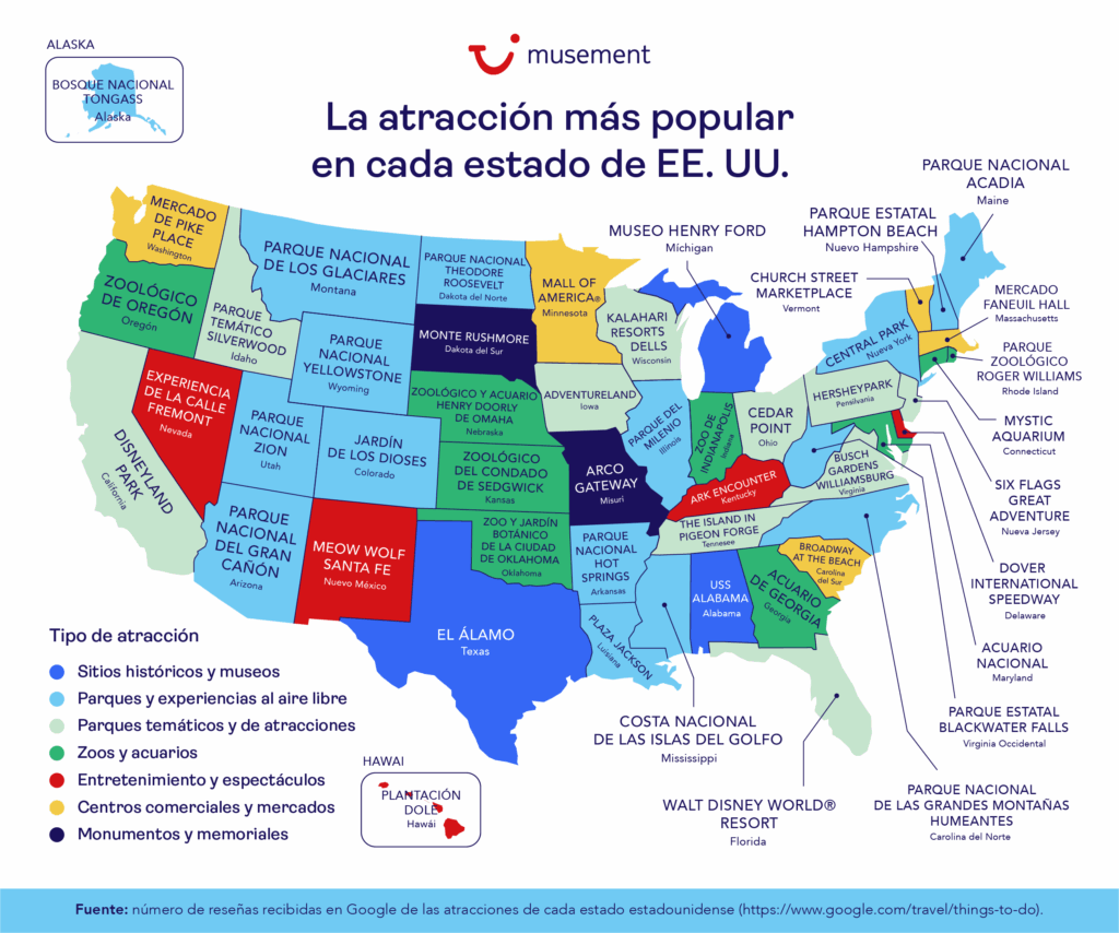 atracciones_mas_populares_estados_unidos